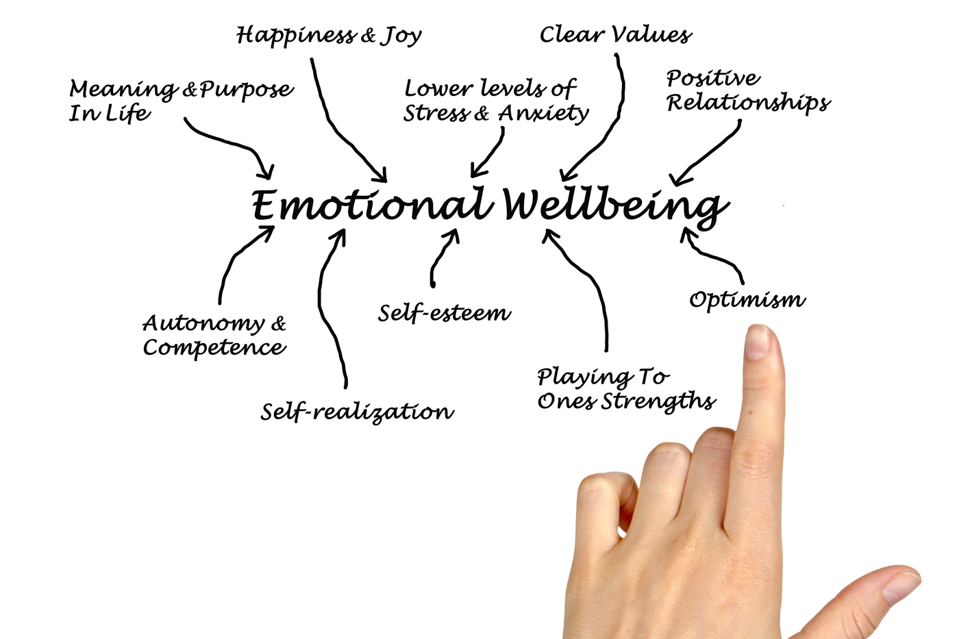 emotional wellbeing